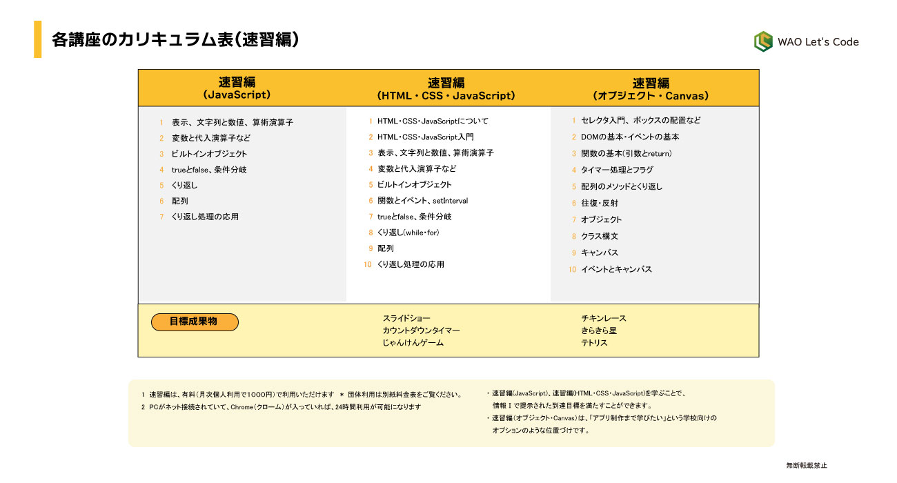 各講座のカリキュラム表の見本